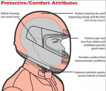 Motocycle helmet construction 2