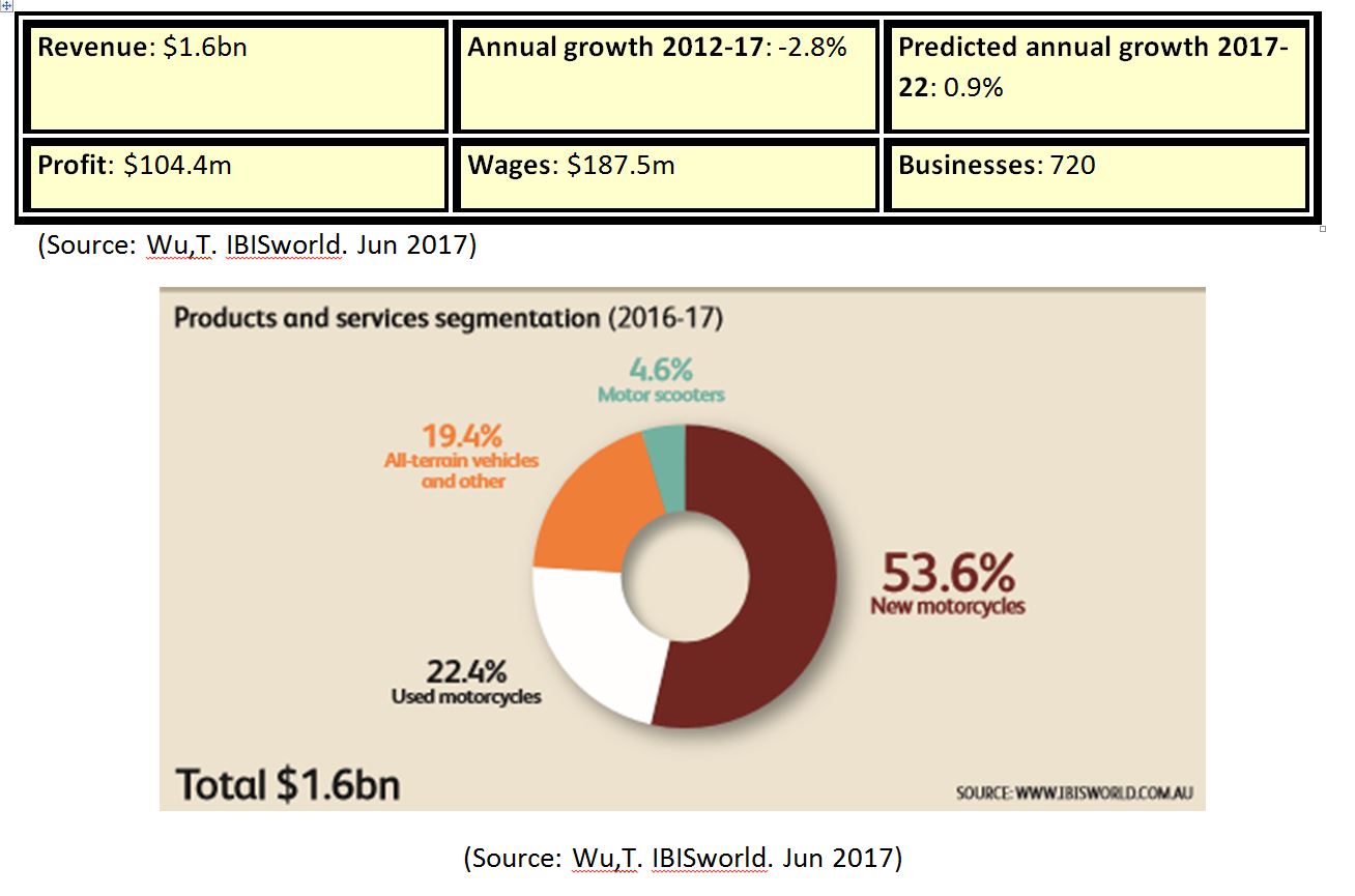Industry Activity AMDA